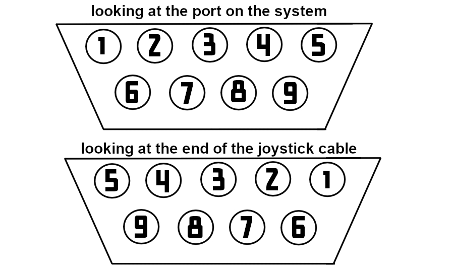 Making a Joystick for C64 or Atari | Kosciusko Media